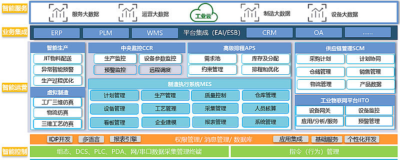 重磅！远东控股集团入选2022年江苏省智能制造示范工厂 助力信息系统集成服务升级
