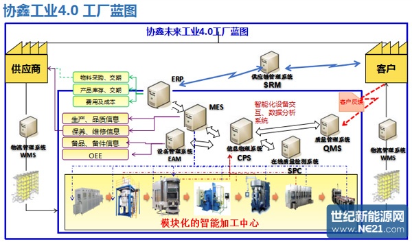 保利协鑫发布智能工厂路线图 信息系统集成服务引领光伏智造新篇章