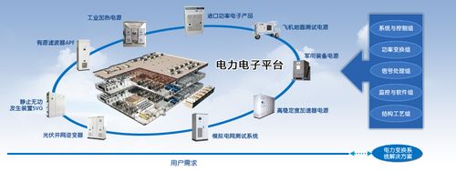 交直流测试电源-系统集成-工军电子系统