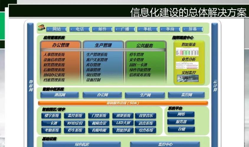 系统集成的核心:优化与协调的关键